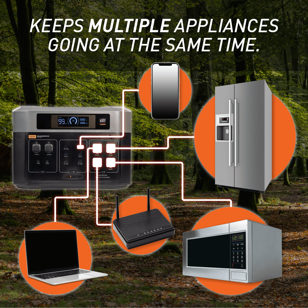 3300 EMP SOLAR GENERATOR SYSTEM – Grid Doctor