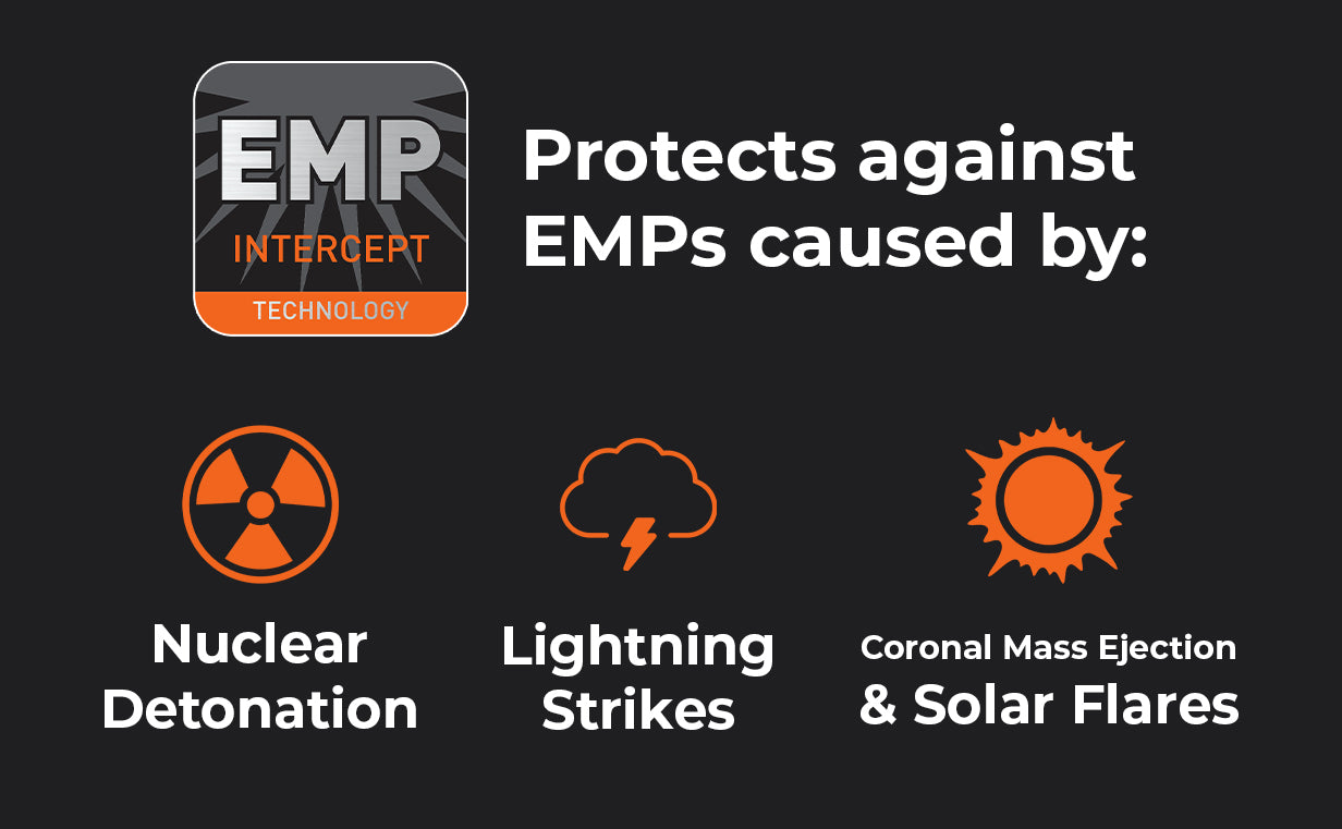 Infographic showing what the EMP Intercept Technology protects against.
Nuclear Detonation, Lightning Strikes, Coronal Mass Ejection & Solar Flares.